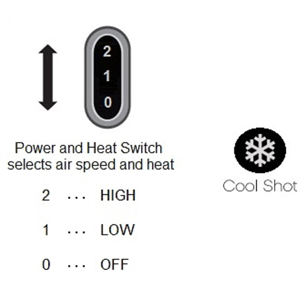 Ovente Ceramic Coated Ionic Tourmaline Hair Dryer X2110S