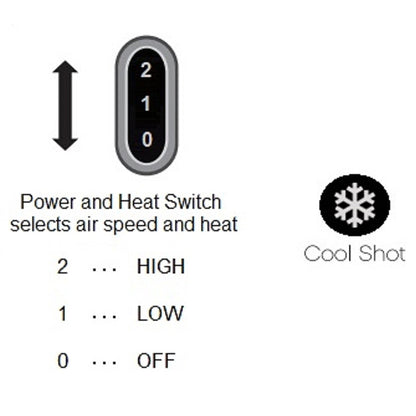 Ovente Ceramic Coated Ionic Tourmaline Hair Dryer X2110S