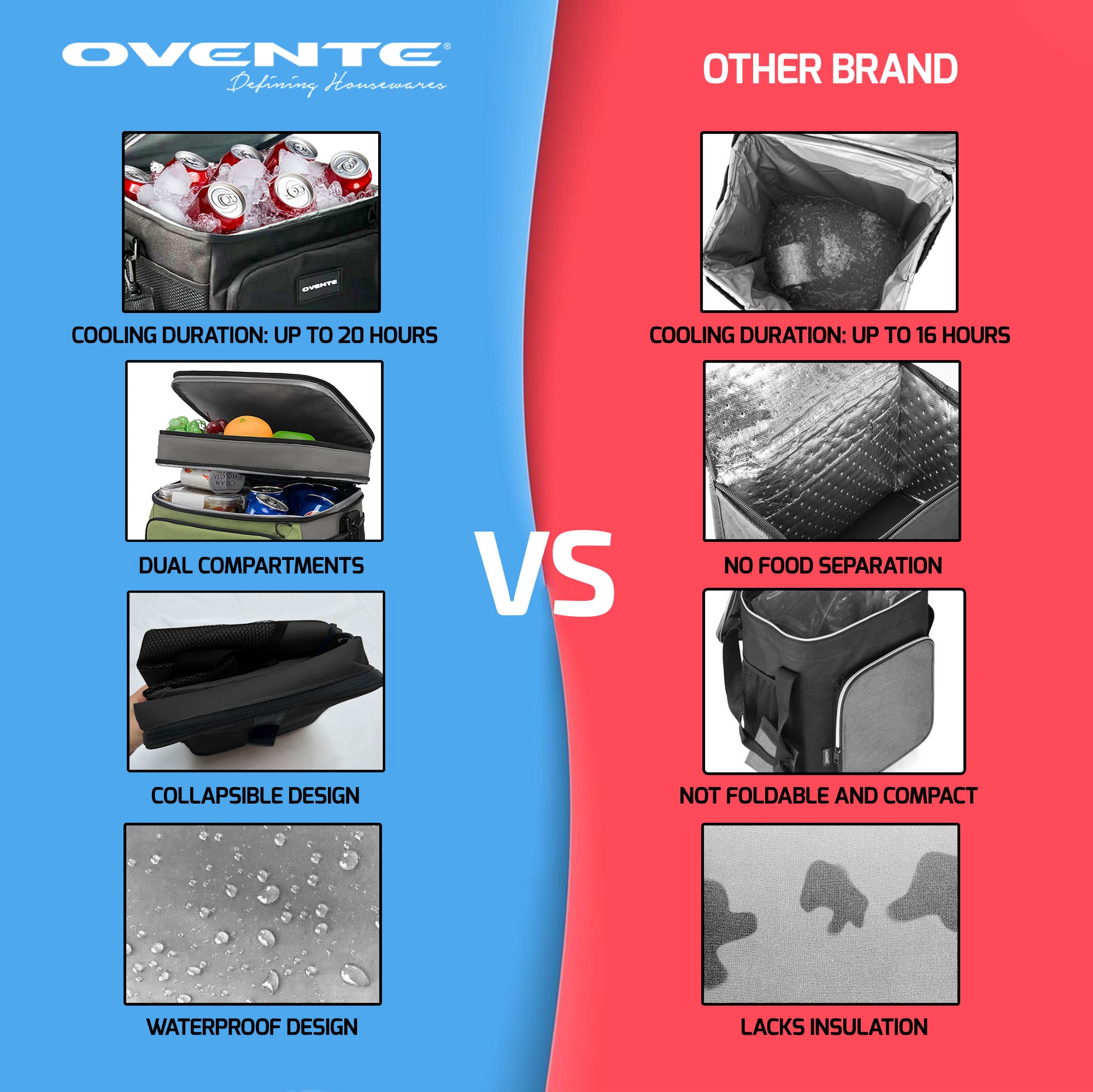 OVENTE Insulated Cooler Bag CCBI024B